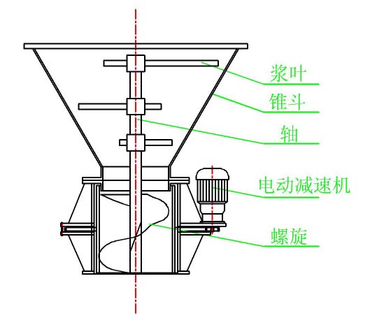 螺旋輸送機設(shè)計