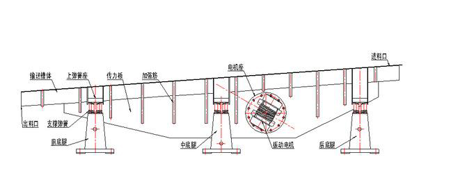 振動輸送機(jī)結(jié)構(gòu)圖