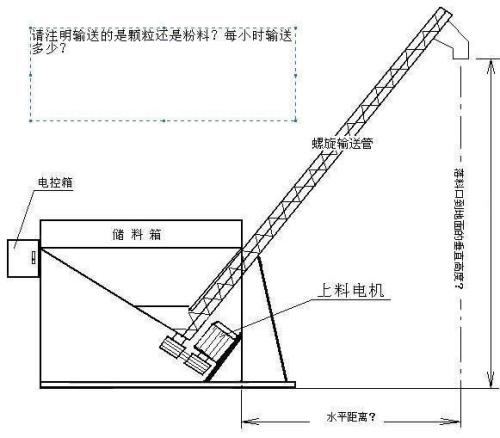 螺桿上料機(jī)結(jié)構(gòu)