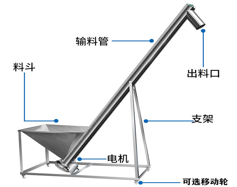 不銹鋼螺旋提升機結(jié)構(gòu)