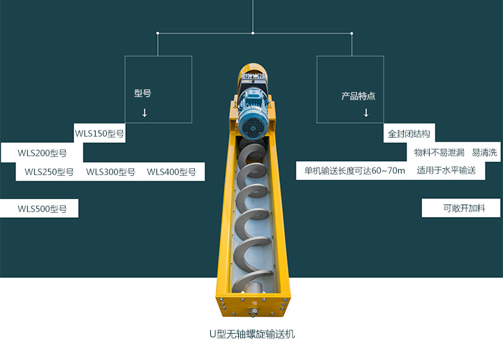  無(wú)軸螺旋輸送機(jī)型號(hào)有哪些？