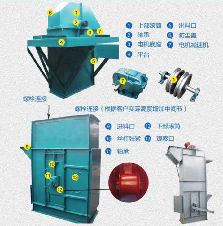  板鏈斗式提升機結構組成是什么